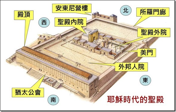 上图:耶稣时代的圣殿平面图。「殿外的院子」(启十一2)指外邦人院。主耶稣时代的圣殿分作四层。外层是外邦人院,外邦人若超越界限会受死刑,所以在外邦人院与圣殿区域之间有栏杆和警告牌。第二层是外院的妇女院,妇女到此为止。第三层是外院的男人院,普通男人到此为止。第四层是内院,有燔祭坛、至圣所,只限祭司进入。