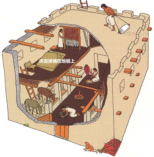 上图:四室房(Four room house)是铁器时代(主前1200–586年)以色列的主要房屋样式,用泥土和石头造成,格局分成四个部分,床直接铺在楼上的地板上。这种建筑在以色列出土了几百处,又称为以色列房(Israelite house)、柱房(Pillared house)。被掳巴比伦之后,这种房屋样式不再流行。